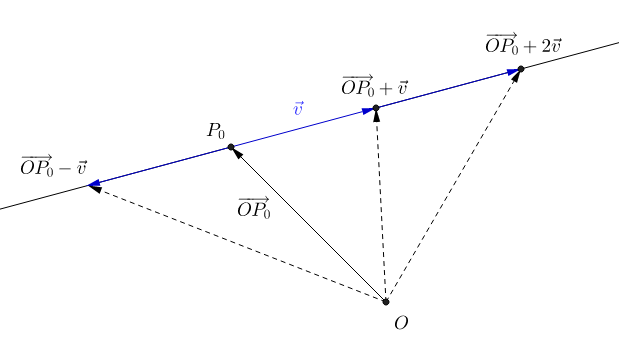 Parametric Line