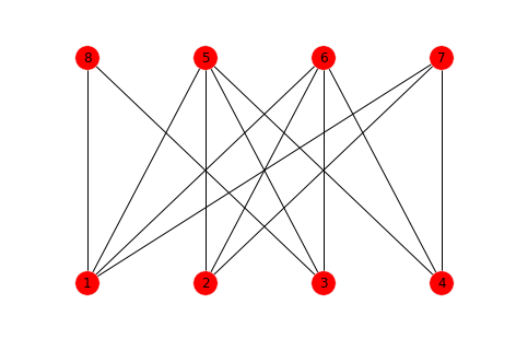 Toy Bipartite Graph Example